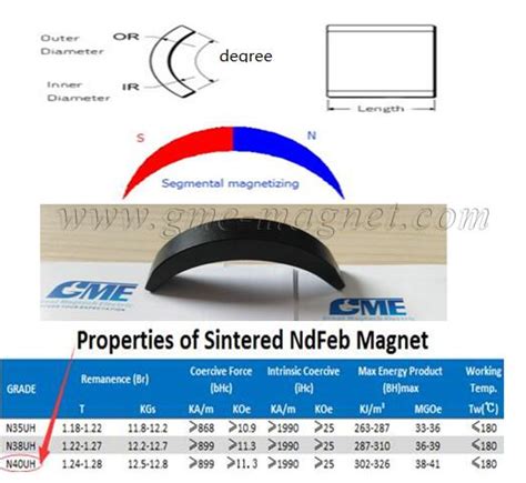 Neodym Magnet Motor Verbandes Crescent Magnet Arc Magnet ...