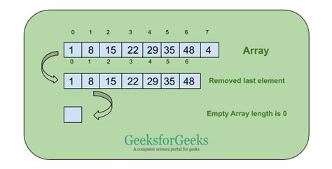 Remove Elements From A JavaScript Array GeeksforGeeks