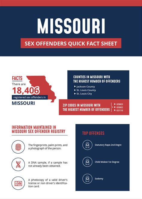 Understanding Missouri S Sex Offender Registration Tier Levels A My Xxx Hot Girl