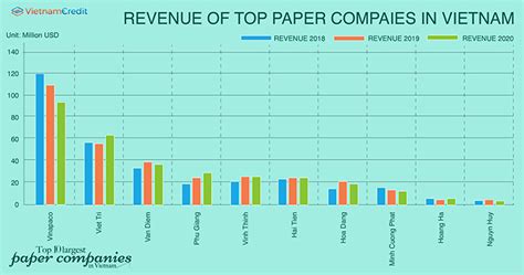 Paper Companies Vlrengbr