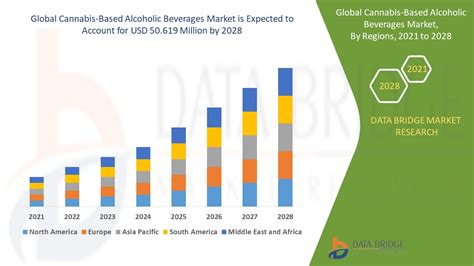 Cannabis Based Alcoholic Beverages Market Global Industry Trends And