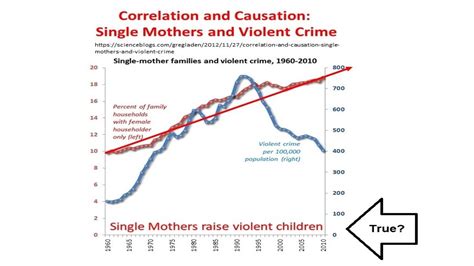 Is There A Correlation Between Declining Morals And Single Parent