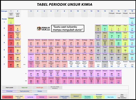 Tabel Periodik Unsur Kimia Pdf Homecare