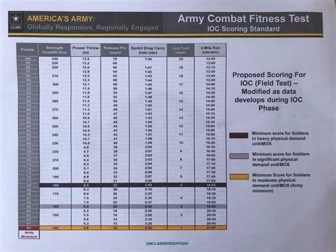 Army Rotc Fitness Test Requirements Blog Dandk