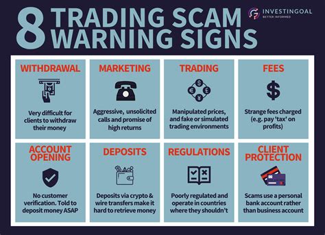 10 Worst Trading Scams And How To Avoid Them Investingoal