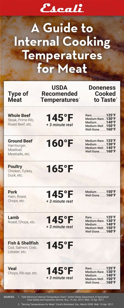 What Temperature To Cook Lamb Recipes Bro