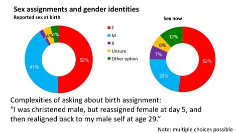 New Publication Intersex Stories And Statistics From Australia