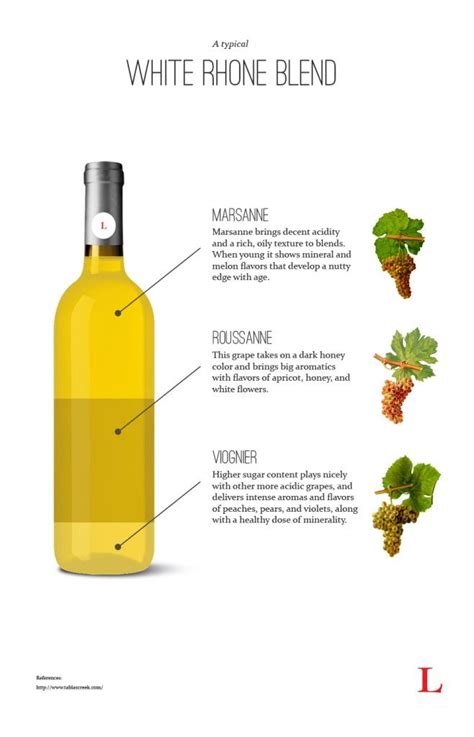 the overlooked white blend every wine lover must try sediments the last bottle wines blog