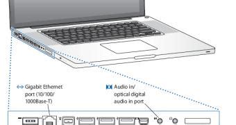 Hi all, my girlfriend owns a current, 2014 macbook pro with retina display. The Ports on Your 17-Inch Pro - What They Are and What They Do