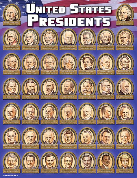 United States 45 Presidents List Printable