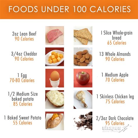 Its Always Good To Know How Different Foods Contribute To Your Daily Calorie Intake Here Are A