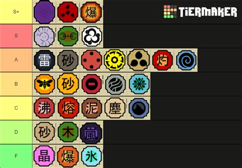 In roblox's shindo life players spin for items and other free goodies. My Shinobi Life 2 Genkai tier list. Lemme know your ...