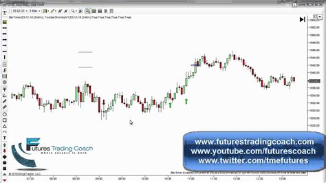 091115 Daily Market Review Es Tf Live Futures Trading Call Room