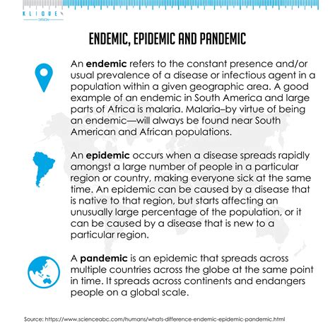Endemic Epidemic And Pandemic Klique Library