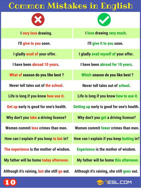 Grammatical Errors Common Grammar Mistakes In English Common