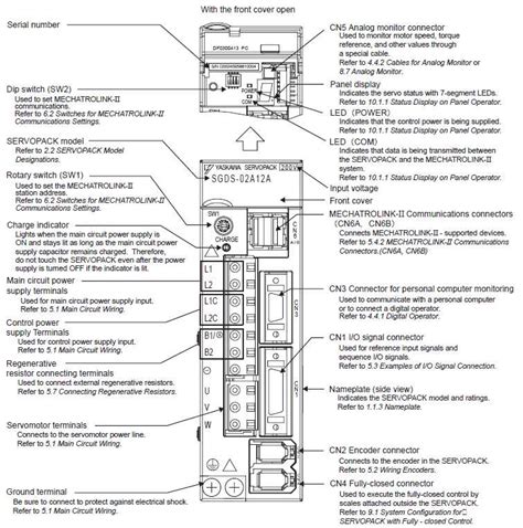 It shows the components of the circuit as simplified shapes, and the capacity. Yaskawa P7 Wiring Diagram : P7 Drive Yaskawa : And also car's electrical wiring diagrams, fault ...