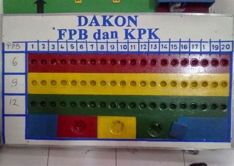 KPK Dan FPB Informed To Inspire