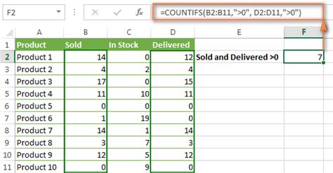 Excel Countifs And Countif With Multiple Criteria Examples Of Usage