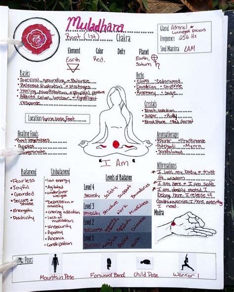 Printable Chakra Template Chakra Balancing Chakra Pdf Etsy Bullet Journal Ideas Pages Art