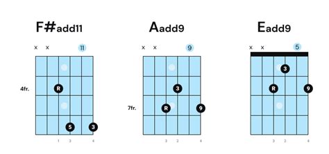 Master Guitar Chord Changing 5 Proven Techniques For Effortless Guitar