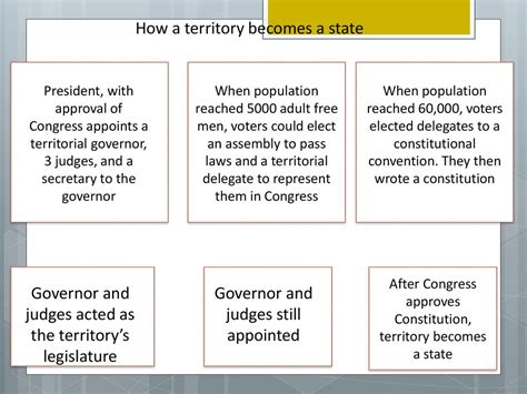 Chapter 3 From Frontier To Statehood Ppt Download