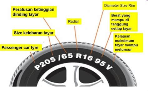 We did not find results for: Kod pada tayar kereta yang mesti anda tahu untuk elakkan ...