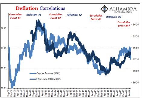 Golden Deflation Seeking Alpha
