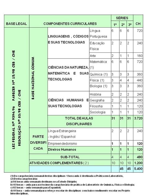 Matriz Curricular Ensino Fundamental Images Frompo