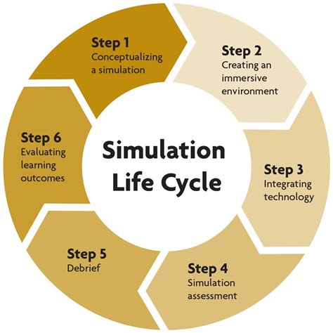 Vision And Mission Simhubs And Simulation Based Education