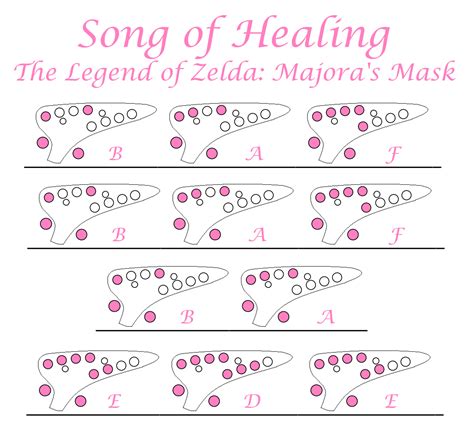 Song Of Healing Koji Kondo The Legend Of Easy Ocarina Tabs