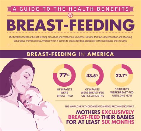 Health Benefits Of Breastfeeding Bradley University Online