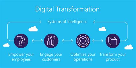 Five Amazing Trends Of Digital Transformation In 2018 Khaleej Mag