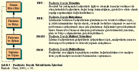 BUGÜNÜN ve GELECEĞİN MALİYETLERİNİ YÖNETEREK REKABETÇİ KALMANIN YOLLARI