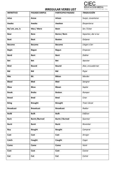 Irregular Verbs List Chart 1 Rules Linguistics Vrogue Co