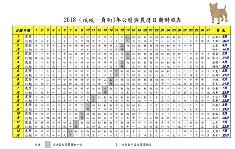 農曆曆法是這樣產生的 2018 年新舊曆完全對照表 Ezonehk 網絡生活 網絡熱話 D180215