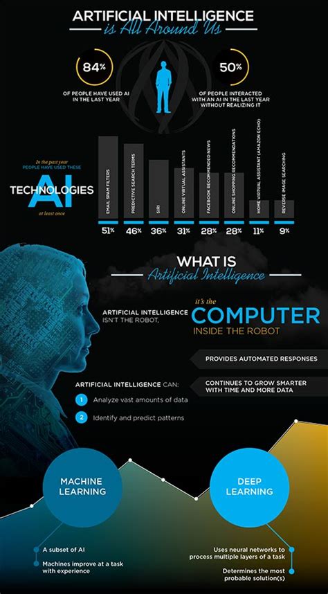 Artificial Intelligence Comparison Infographic Template Venngage Images And Photos Finder