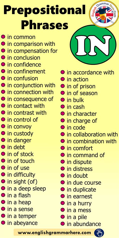 All Prepositional Phrases List