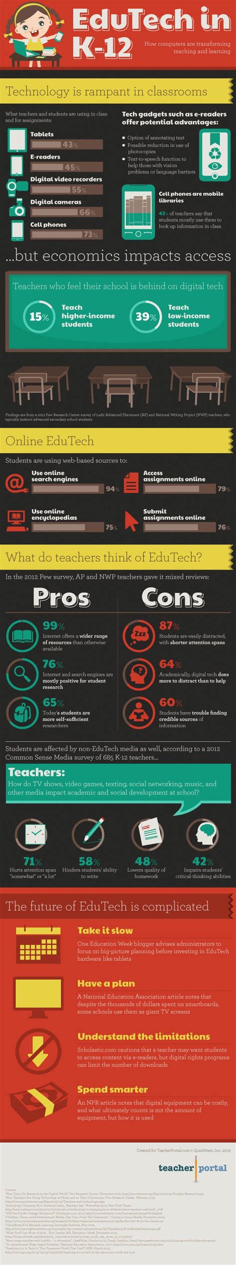 The Rise Of Edutech In K 12 Classrooms Infographic E Learning