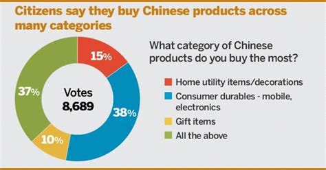 Indian Consumers Want Imported Chinese Products To Clear Quality