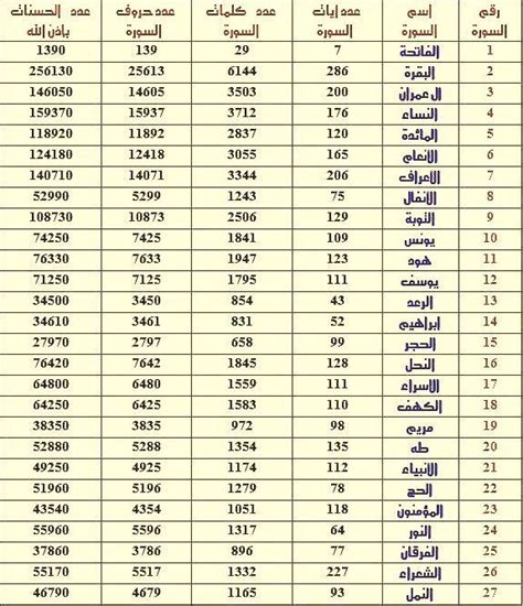 اسماء سور القران ومعانيها ايميجز