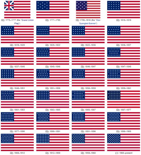 U S Flags Through The Years Historical Flags Flag His