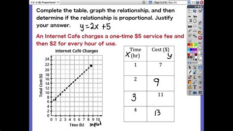 Identifying proportional relationships in graphs 14. worksheet. Proportional Relationship Worksheet. Worksheet ...