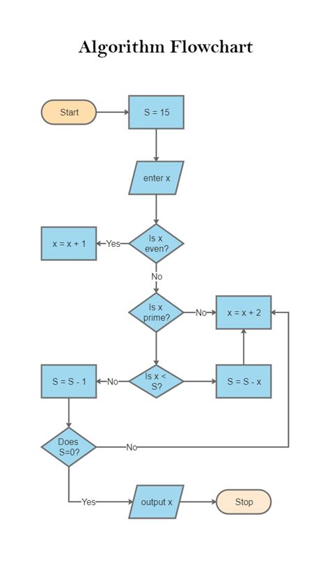The Algorithm Flowchart Example Edrawmax Templates Images And Photos