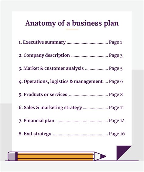11 Business Plan Templates Simplifyllc