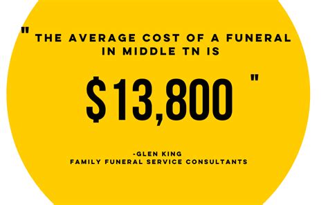 What A Funeral Costs And How To Pay For It Sunny Care Services