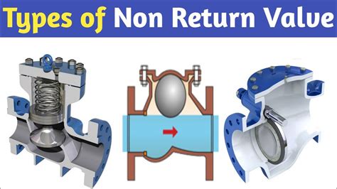 Types Of Non Return Valve Types Of Nrv Valve Used In Industry Core