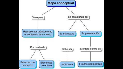 Formato Mapa Conceptual Word Sexiz Pix
