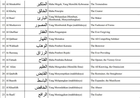 Bacaan Surat Al Bayyinah Lengkap Arab Latin Dan Artinya Doa Luhur Hot