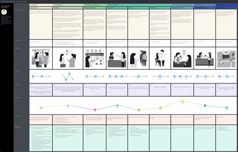 Healthcare Cjm Customer Journey Mapping Journey Mapping Customer