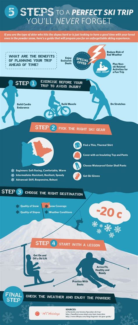 5 Steps To A Perfect Ski Trip Youll Never Forget Ski Trip Trip Go